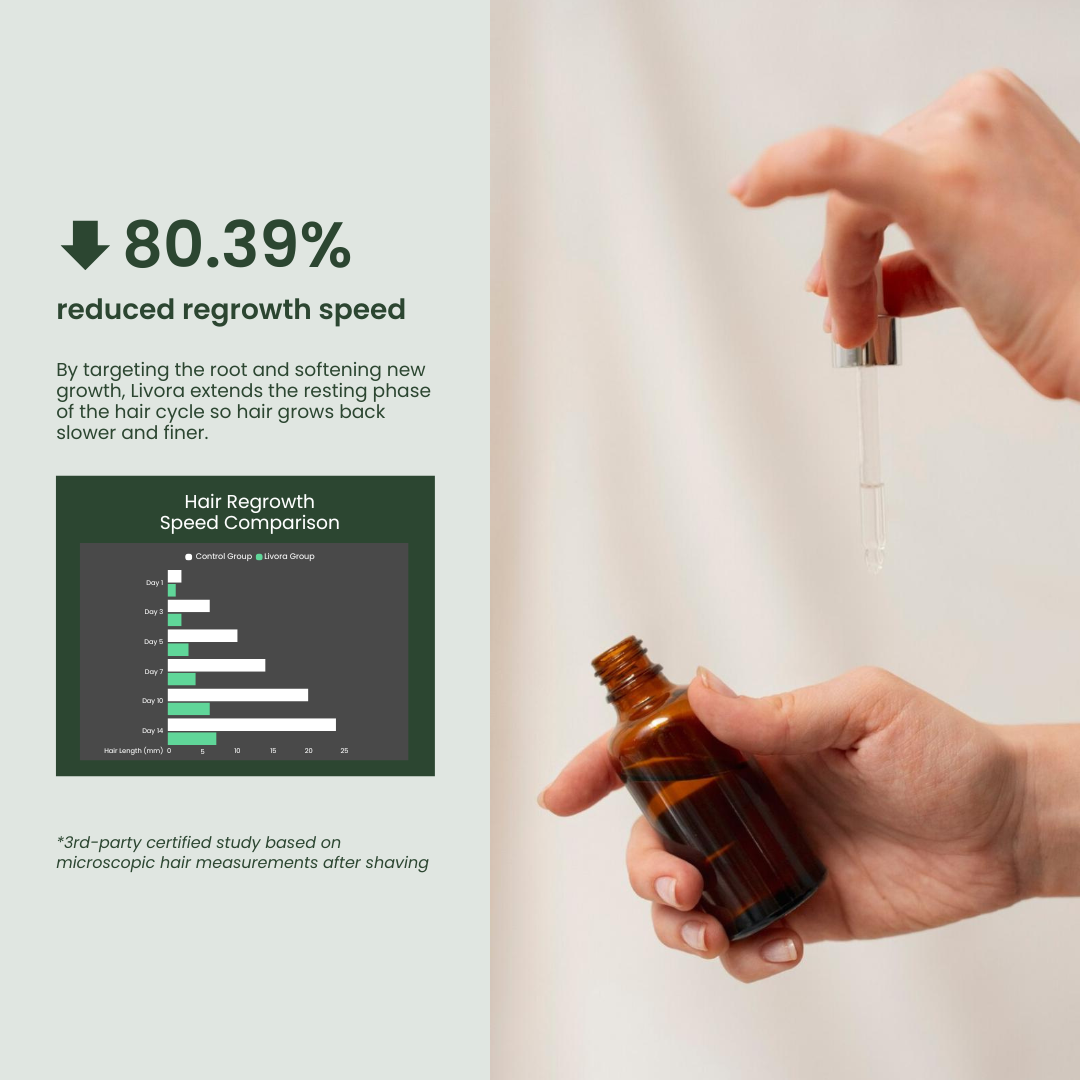 Folli-Silence® Egyptian Botanical Serum 60ml / 2 fl oz