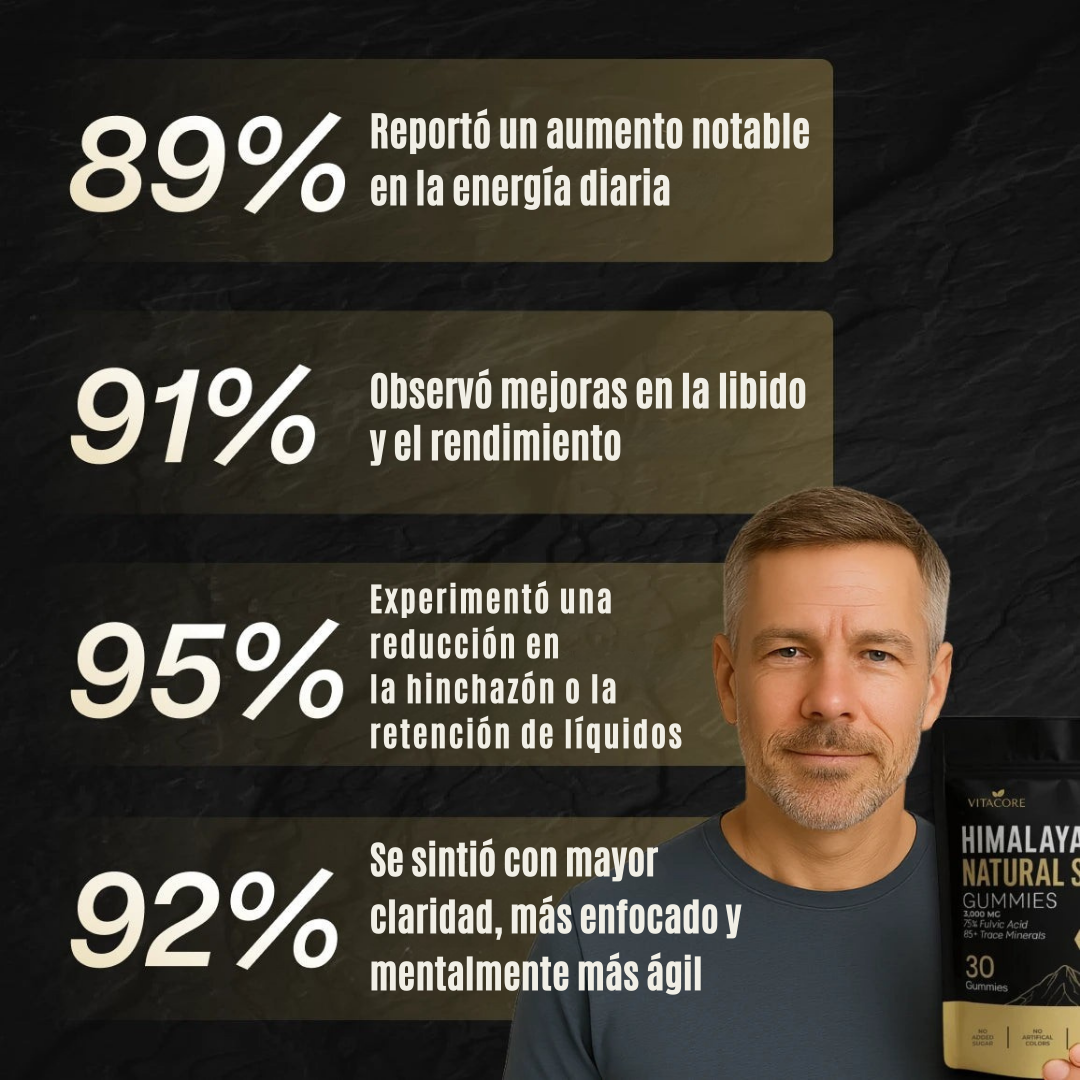 Gomitas de Shilajit™ Para el Apoyo Renal