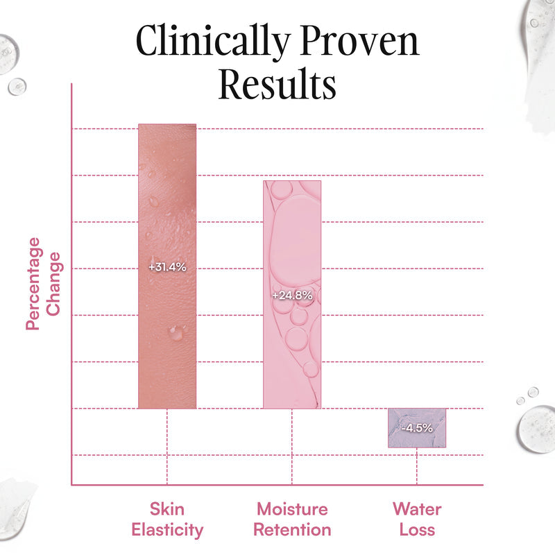 Restore® The Collagen mask Sleep Seal